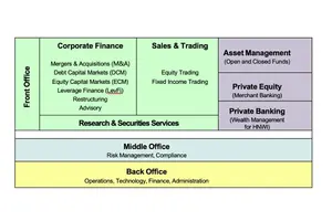 Analysts Researching Counterparty Trends: A Deep Dive into the Key Factors Shaping Financial Transactions