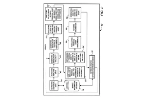 Automated Weighted Average Solution for Perpetual Futures Analysis