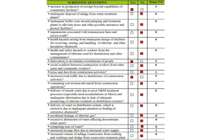 Checklist for Tracking Changes in Market Sentiment